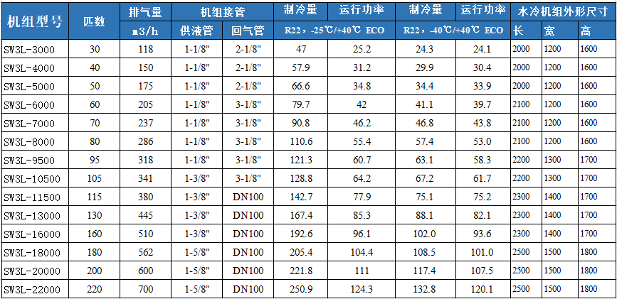 萊富康螺桿機組SW3L10500 萊富康螺桿機組SW3L10500