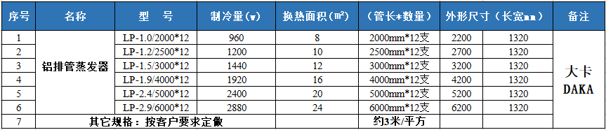 冷庫鋁排管蒸發(fā)器 冷庫鋁排管蒸發(fā)器