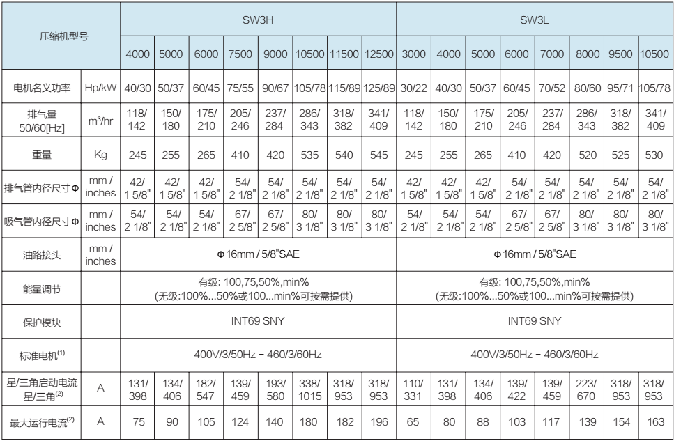 萊富康60匹螺桿低溫壓縮機 SW3L6000-L4 萊富康60匹螺桿低溫壓縮機 SW3L6000-L4
