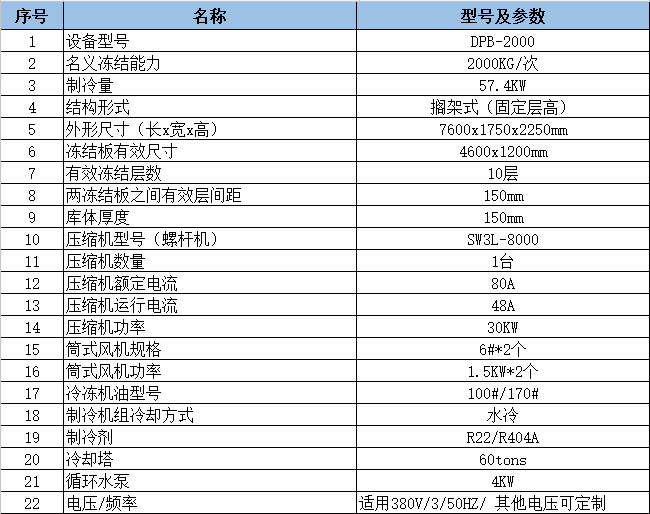 擱架式平板凍結(jié)機DPB-2000 擱架式平板凍結(jié)機DPB-2000